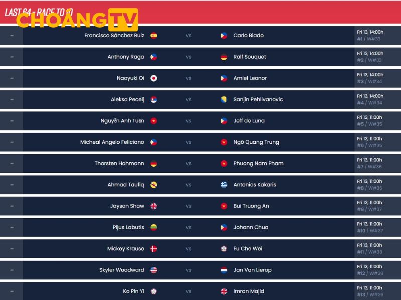 Mọi thông tin trên Choáng đều lấy từ nguồn uy tín với đầy đủ dẫn chứng
